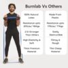 BURNLAB Heavy Resistance Band - Pull Up Assistance Band for Exercise, Chin Ups, Powerlifting, Training, Gyms, Home Fitness - for Men and Women (Red (25-35Kg)) - Image 4