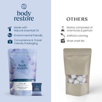 Body Restore Shower Steamers Aromatherapy 15 Pack - Relaxation Birthday Gifts for Women and Men, Travel Essentials, Stress Relief and Self Care - Lavender