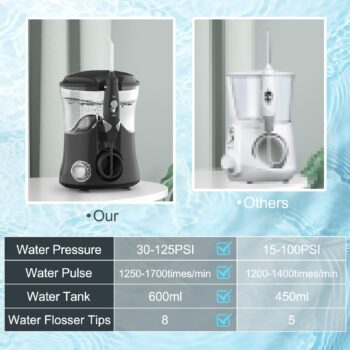 Homuserr Water Flosser, Power Dental Water Flossers for Teeth & Braces Cleaning, Electric Oral Irrigator Water Flosser for Adults & Kids with 10 Pressures & 8 Tips, 600ml Water Pick Flosser for Family